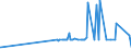 CN 23031090 /Exports /Unit = Prices (Euro/ton) /Partner: Albania /Reporter: Eur27_2020 /23031090:Residues of Starch Manufacture and Similar Residues, Incl. Concentrated Steeping Liquors (Excl. of Starch From Maize)