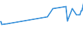 CN 23031090 /Exports /Unit = Prices (Euro/ton) /Partner: Guatemala /Reporter: Eur27_2020 /23031090:Residues of Starch Manufacture and Similar Residues, Incl. Concentrated Steeping Liquors (Excl. of Starch From Maize)