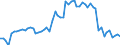 KN 23032010 /Exporte /Einheit = Preise (Euro/Tonne) /Partnerland: Ver.koenigreich(Nordirland) /Meldeland: Eur27_2020 /23032010:RÃ¼benschnitzel, Ausgelaugt