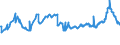 KN 23032010 /Exporte /Einheit = Preise (Euro/Tonne) /Partnerland: Malta /Meldeland: Eur27_2020 /23032010:RÃ¼benschnitzel, Ausgelaugt