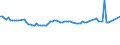 KN 23032010 /Exporte /Einheit = Preise (Euro/Tonne) /Partnerland: Bosn.-herzegowina /Meldeland: Europäische Union /23032010:RÃ¼benschnitzel, Ausgelaugt