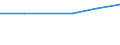 KN 23032010 /Exporte /Einheit = Preise (Euro/Tonne) /Partnerland: Nl Antillen /Meldeland: Eur25 /23032010:RÃ¼benschnitzel, Ausgelaugt