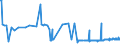 KN 23032010 /Exporte /Einheit = Preise (Euro/Tonne) /Partnerland: Brasilien /Meldeland: Eur27_2020 /23032010:RÃ¼benschnitzel, Ausgelaugt