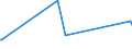 KN 23032010 /Exporte /Einheit = Preise (Euro/Tonne) /Partnerland: Libanon /Meldeland: Europäische Union /23032010:RÃ¼benschnitzel, Ausgelaugt