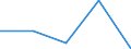 CN 23032013 /Exports /Unit = Prices (Euro/ton) /Partner: Netherlands /Reporter: Eur27 /23032013:Beet Pulp, of dry Matter Content of >= 18 % but < 87 %