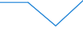 CN 23032013 /Exports /Unit = Values in 1000 Euro /Partner: Extra-eur /Reporter: Eur27 /23032013:Beet Pulp, of dry Matter Content of >= 18 % but < 87 %