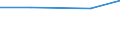 KN 23032013 /Importe /Einheit = Preise (Euro/Tonne) /Partnerland: Polen /Meldeland: Eur27 /23032013:Ruebenschnitzel, Ausgelaugt, mit Einem Trockenstoffgehalt von >= 18, Jedoch < 87 Ght