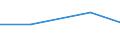 CN 23032013 /Imports /Unit = Quantities in tons /Partner: Poland /Reporter: Eur27 /23032013:Beet Pulp, of dry Matter Content of >= 18 % but < 87 %