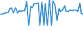 CN 23032090 /Exports /Unit = Prices (Euro/ton) /Partner: United Kingdom(Northern Ireland) /Reporter: Eur27_2020 /23032090:Bagasse and Other Waste of Sugar Manufacture (Excl. Beet Pulp)