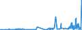 KN 23032090 /Exporte /Einheit = Preise (Euro/Tonne) /Partnerland: Norwegen /Meldeland: Eur27_2020 /23032090:Bagasse und Andere AbfÃ¤lle aus der Zuckergewinnung (Ausg. Ausgelaugte RÃ¼benschnitzel)