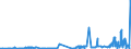 KN 23032090 /Exporte /Einheit = Preise (Euro/Tonne) /Partnerland: Norwegen /Meldeland: Eur27_2020 /23032090:Bagasse und Andere Abfälle aus der Zuckergewinnung (Ausg. Ausgelaugte Rübenschnitzel)