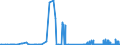 KN 23032090 /Exporte /Einheit = Preise (Euro/Tonne) /Partnerland: Schweden /Meldeland: Eur27_2020 /23032090:Bagasse und Andere AbfÃ¤lle aus der Zuckergewinnung (Ausg. Ausgelaugte RÃ¼benschnitzel)