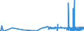 KN 23032090 /Exporte /Einheit = Preise (Euro/Tonne) /Partnerland: Finnland /Meldeland: Eur27_2020 /23032090:Bagasse und Andere AbfÃ¤lle aus der Zuckergewinnung (Ausg. Ausgelaugte RÃ¼benschnitzel)