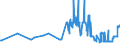 KN 23032090 /Exporte /Einheit = Preise (Euro/Tonne) /Partnerland: Bulgarien /Meldeland: Eur27_2020 /23032090:Bagasse und Andere AbfÃ¤lle aus der Zuckergewinnung (Ausg. Ausgelaugte RÃ¼benschnitzel)