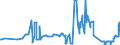 KN 23032090 /Exporte /Einheit = Preise (Euro/Tonne) /Partnerland: Slowenien /Meldeland: Eur27_2020 /23032090:Bagasse und Andere AbfÃ¤lle aus der Zuckergewinnung (Ausg. Ausgelaugte RÃ¼benschnitzel)