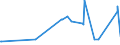 KN 23032090 /Exporte /Einheit = Preise (Euro/Tonne) /Partnerland: Ehem.jug.rep.mazed /Meldeland: Eur27_2020 /23032090:Bagasse und Andere AbfÃ¤lle aus der Zuckergewinnung (Ausg. Ausgelaugte RÃ¼benschnitzel)