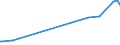 KN 23032090 /Exporte /Einheit = Preise (Euro/Tonne) /Partnerland: Serbien /Meldeland: Eur27_2020 /23032090:Bagasse und Andere Abfälle aus der Zuckergewinnung (Ausg. Ausgelaugte Rübenschnitzel)