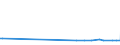 KN 23032090 /Exporte /Einheit = Preise (Euro/Tonne) /Partnerland: Tunesien /Meldeland: Eur27_2020 /23032090:Bagasse und Andere AbfÃ¤lle aus der Zuckergewinnung (Ausg. Ausgelaugte RÃ¼benschnitzel)