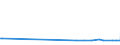 KN 23032090 /Exporte /Einheit = Preise (Euro/Tonne) /Partnerland: Tunesien /Meldeland: Eur27_2020 /23032090:Bagasse und Andere Abfälle aus der Zuckergewinnung (Ausg. Ausgelaugte Rübenschnitzel)