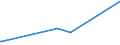 KN 23032090 /Exporte /Einheit = Preise (Euro/Tonne) /Partnerland: Angola /Meldeland: Eur15 /23032090:Bagasse und Andere AbfÃ¤lle aus der Zuckergewinnung (Ausg. Ausgelaugte RÃ¼benschnitzel)
