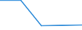 KN 23032090 /Exporte /Einheit = Preise (Euro/Tonne) /Partnerland: Reunion /Meldeland: Eur27 /23032090:Bagasse und Andere AbfÃ¤lle aus der Zuckergewinnung (Ausg. Ausgelaugte RÃ¼benschnitzel)