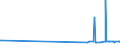 KN 23032090 /Exporte /Einheit = Preise (Euro/Tonne) /Partnerland: Kanada /Meldeland: Europäische Union /23032090:Bagasse und Andere Abfälle aus der Zuckergewinnung (Ausg. Ausgelaugte Rübenschnitzel)