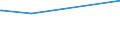 KN 23032090 /Exporte /Einheit = Preise (Euro/Tonne) /Partnerland: Mexiko /Meldeland: Europäische Union /23032090:Bagasse und Andere Abfälle aus der Zuckergewinnung (Ausg. Ausgelaugte Rübenschnitzel)