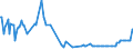 KN 23032090 /Exporte /Einheit = Preise (Euro/Tonne) /Partnerland: Zypern /Meldeland: Eur27_2020 /23032090:Bagasse und Andere AbfÃ¤lle aus der Zuckergewinnung (Ausg. Ausgelaugte RÃ¼benschnitzel)