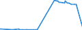 KN 23032090 /Exporte /Einheit = Preise (Euro/Tonne) /Partnerland: Saudi-arab. /Meldeland: Eur15 /23032090:Bagasse und Andere AbfÃ¤lle aus der Zuckergewinnung (Ausg. Ausgelaugte RÃ¼benschnitzel)