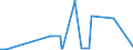 KN 23032090 /Exporte /Einheit = Preise (Euro/Tonne) /Partnerland: Arabische Emirate /Meldeland: Eur27_2020 /23032090:Bagasse und Andere AbfÃ¤lle aus der Zuckergewinnung (Ausg. Ausgelaugte RÃ¼benschnitzel)