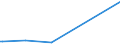 KN 23032090 /Exporte /Einheit = Preise (Euro/Tonne) /Partnerland: Jemen /Meldeland: Eur27_2020 /23032090:Bagasse und Andere AbfÃ¤lle aus der Zuckergewinnung (Ausg. Ausgelaugte RÃ¼benschnitzel)
