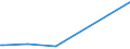 KN 23032090 /Exporte /Einheit = Preise (Euro/Tonne) /Partnerland: Jemen /Meldeland: Eur27_2020 /23032090:Bagasse und Andere Abfälle aus der Zuckergewinnung (Ausg. Ausgelaugte Rübenschnitzel)