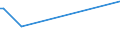 KN 23032090 /Exporte /Einheit = Preise (Euro/Tonne) /Partnerland: Indien /Meldeland: Eur27_2020 /23032090:Bagasse und Andere Abfälle aus der Zuckergewinnung (Ausg. Ausgelaugte Rübenschnitzel)