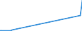 KN 23032090 /Exporte /Einheit = Preise (Euro/Tonne) /Partnerland: Vietnam /Meldeland: Europäische Union /23032090:Bagasse und Andere AbfÃ¤lle aus der Zuckergewinnung (Ausg. Ausgelaugte RÃ¼benschnitzel)