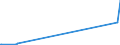 KN 23032090 /Exporte /Einheit = Preise (Euro/Tonne) /Partnerland: Vietnam /Meldeland: Europäische Union /23032090:Bagasse und Andere Abfälle aus der Zuckergewinnung (Ausg. Ausgelaugte Rübenschnitzel)