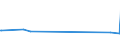 KN 23032090 /Exporte /Einheit = Preise (Euro/Tonne) /Partnerland: Malaysia /Meldeland: Europäische Union /23032090:Bagasse und Andere Abfälle aus der Zuckergewinnung (Ausg. Ausgelaugte Rübenschnitzel)