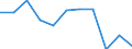 KN 23033000 /Exporte /Einheit = Preise (Euro/Tonne) /Partnerland: Belgien/Luxemburg /Meldeland: Eur27 /23033000:Treber, Schlempen und AbfÃ¤lle aus Brauereien Oder Brennereien