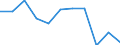 KN 23033000 /Exporte /Einheit = Preise (Euro/Tonne) /Partnerland: Belgien/Luxemburg /Meldeland: Eur27 /23033000:Treber, Schlempen und Abfälle aus Brauereien Oder Brennereien