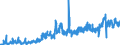 KN 23033000 /Exporte /Einheit = Preise (Euro/Tonne) /Partnerland: Deutschland /Meldeland: Eur27_2020 /23033000:Treber, Schlempen und AbfÃ¤lle aus Brauereien Oder Brennereien