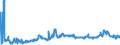 KN 23033000 /Exporte /Einheit = Preise (Euro/Tonne) /Partnerland: Italien /Meldeland: Eur27_2020 /23033000:Treber, Schlempen und AbfÃ¤lle aus Brauereien Oder Brennereien