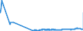 KN 23033000 /Exporte /Einheit = Preise (Euro/Tonne) /Partnerland: Griechenland /Meldeland: Eur27_2020 /23033000:Treber, Schlempen und AbfÃ¤lle aus Brauereien Oder Brennereien