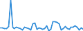 KN 23033000 /Exporte /Einheit = Preise (Euro/Tonne) /Partnerland: Ver.koenigreich(Nordirland) /Meldeland: Eur27_2020 /23033000:Treber, Schlempen und AbfÃ¤lle aus Brauereien Oder Brennereien
