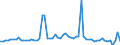 CN 23033000 /Exports /Unit = Prices (Euro/ton) /Partner: United Kingdom(Excluding Northern Ireland) /Reporter: Eur27_2020 /23033000:Brewing or Distilling Dregs and Waste