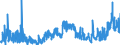 KN 23033000 /Exporte /Einheit = Preise (Euro/Tonne) /Partnerland: Belgien /Meldeland: Eur27_2020 /23033000:Treber, Schlempen und AbfÃ¤lle aus Brauereien Oder Brennereien