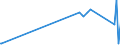 KN 23033000 /Exporte /Einheit = Preise (Euro/Tonne) /Partnerland: Island /Meldeland: Eur27_2020 /23033000:Treber, Schlempen und AbfÃ¤lle aus Brauereien Oder Brennereien