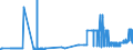 KN 23033000 /Exporte /Einheit = Preise (Euro/Tonne) /Partnerland: Schweden /Meldeland: Eur27_2020 /23033000:Treber, Schlempen und AbfÃ¤lle aus Brauereien Oder Brennereien