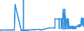 CN 23033000 /Exports /Unit = Prices (Euro/ton) /Partner: Sweden /Reporter: Eur27_2020 /23033000:Brewing or Distilling Dregs and Waste