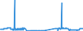 KN 23033000 /Exporte /Einheit = Preise (Euro/Tonne) /Partnerland: Finnland /Meldeland: Eur27_2020 /23033000:Treber, Schlempen und AbfÃ¤lle aus Brauereien Oder Brennereien