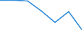 KN 23033000 /Exporte /Einheit = Preise (Euro/Tonne) /Partnerland: Schweiz /Meldeland: Eur27 /23033000:Treber, Schlempen und AbfÃ¤lle aus Brauereien Oder Brennereien