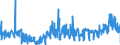 KN 23033000 /Exporte /Einheit = Preise (Euro/Tonne) /Partnerland: Oesterreich /Meldeland: Eur27_2020 /23033000:Treber, Schlempen und AbfÃ¤lle aus Brauereien Oder Brennereien